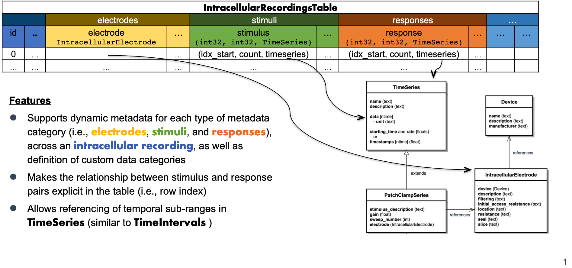 IntracellularRecordingsTable